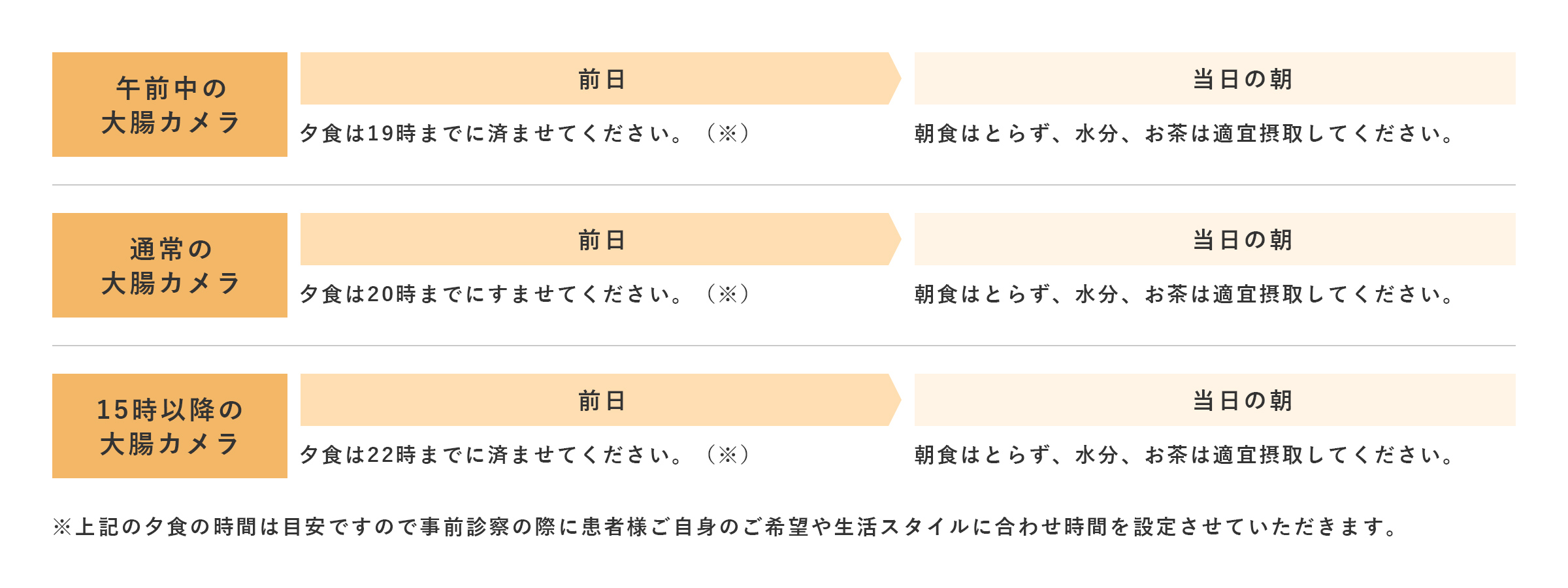 内視鏡検査前の食事について