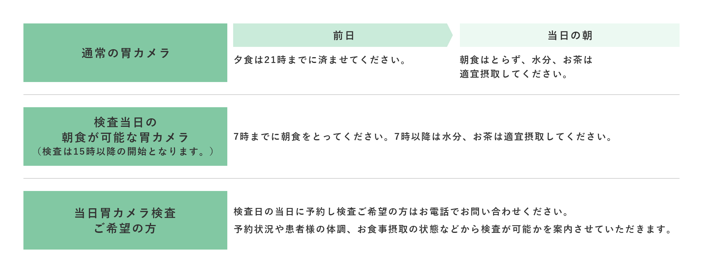 胃カメラ検査前の食事について